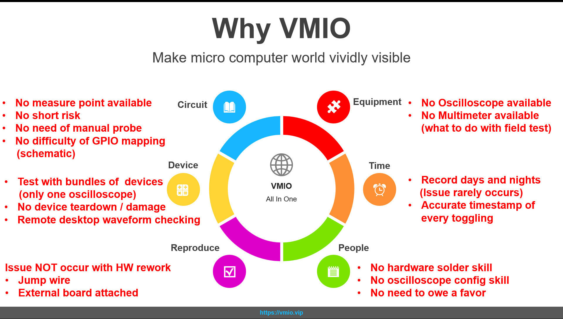 Why_VMIO.jpg Why_VMIO.jpg